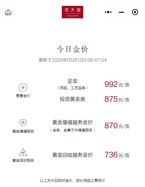 国内配资官网 国际金价大跳水！周大福、周六福等足金饰品大降价，两天每克降超30元